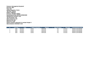CERTIFICAZIONE INVIO CORTE CONTI IN DATA 04.04.2024
